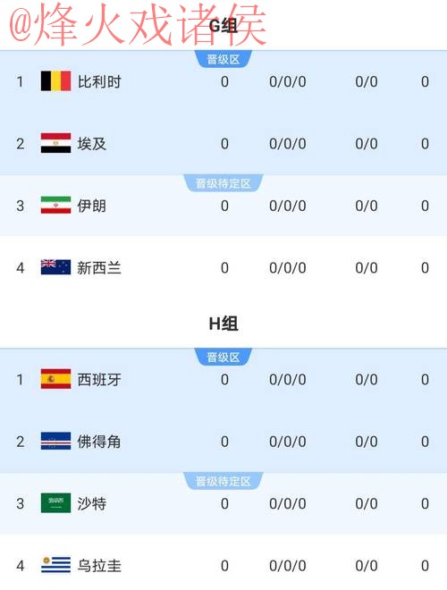 2026世界杯比分实时